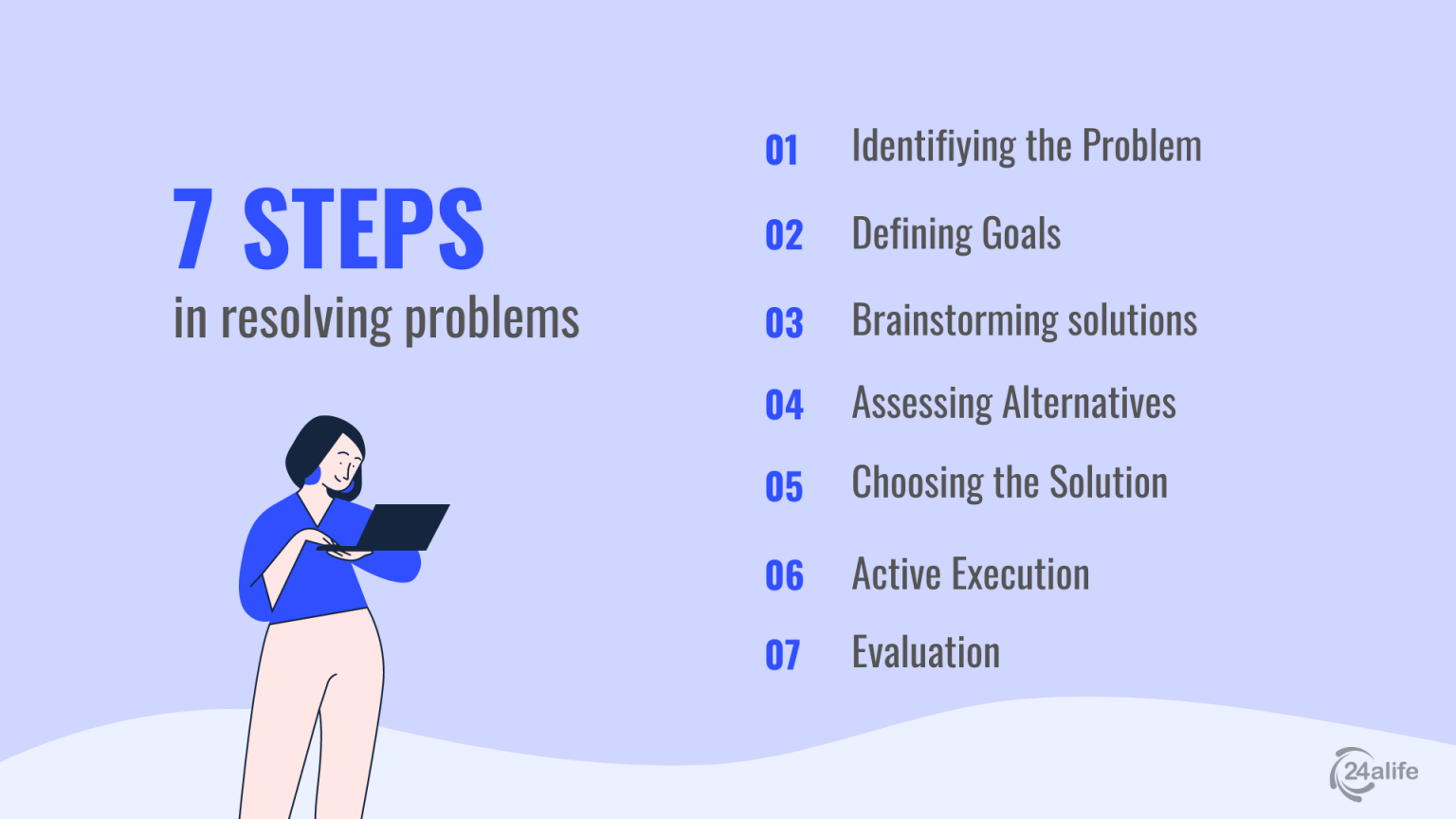 7 steps of effective problem solving