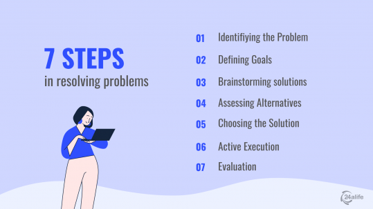 7 Steps for Effective Problem Solving | 24alife